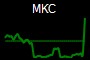 MKC